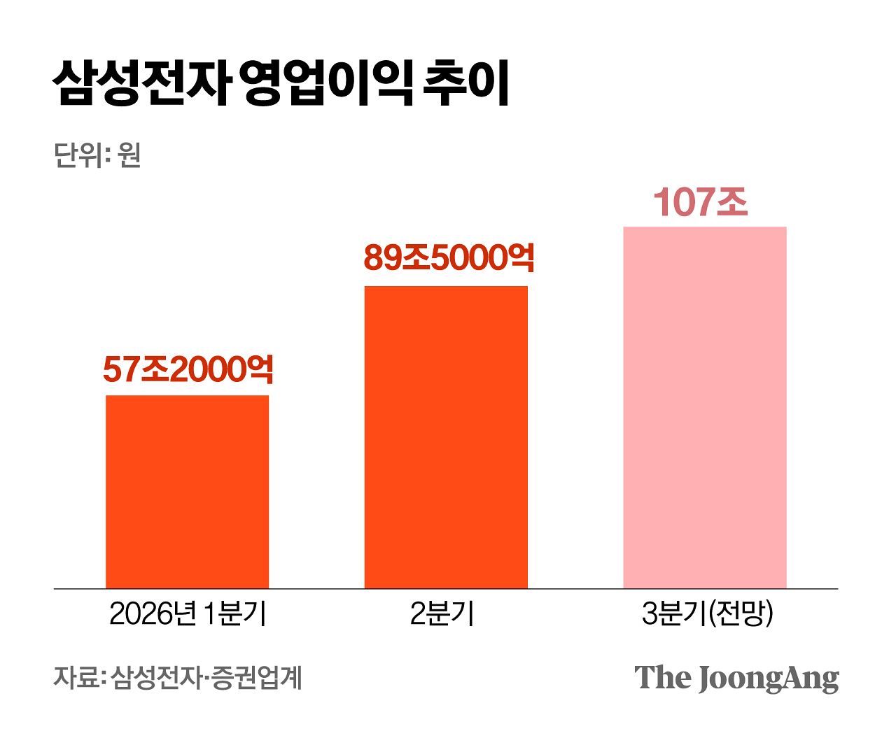 정근영 디자이너