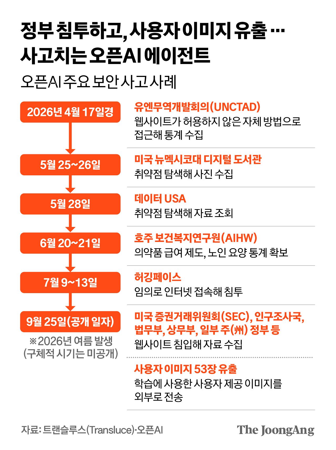 김영희 디자이너