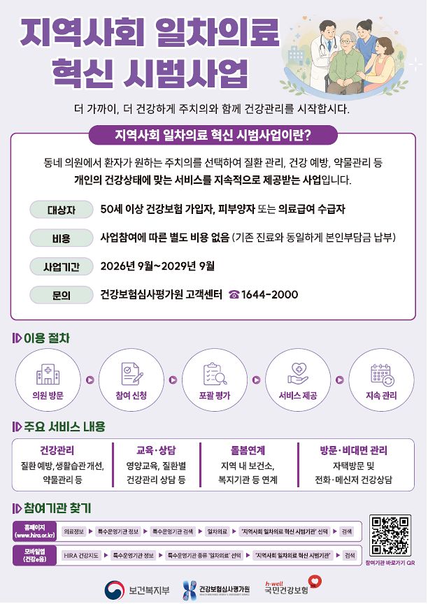 지역사회 일차의료 혁신 시범사업 안내문. 자료 보건복지부