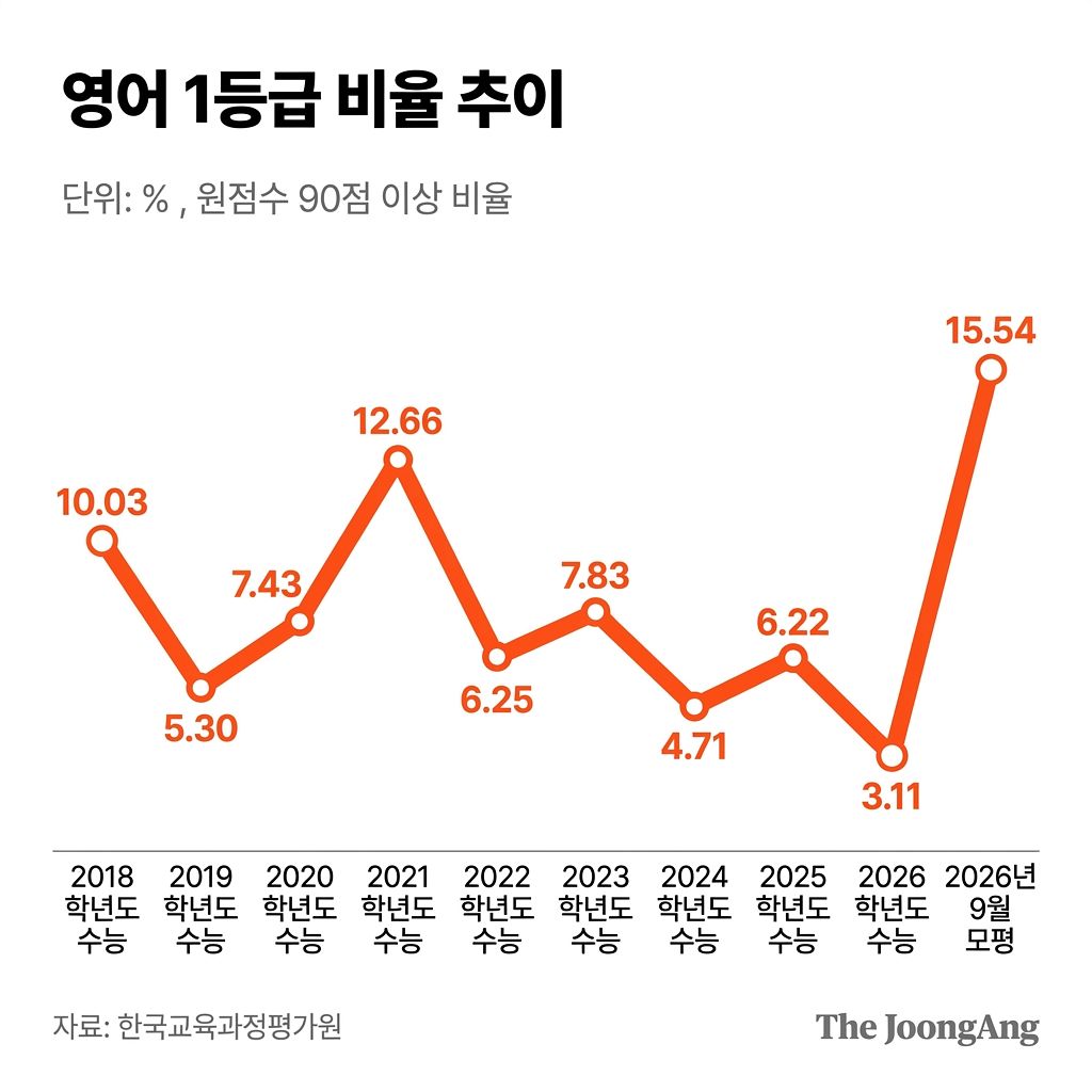 자료 한국교육과정평가원