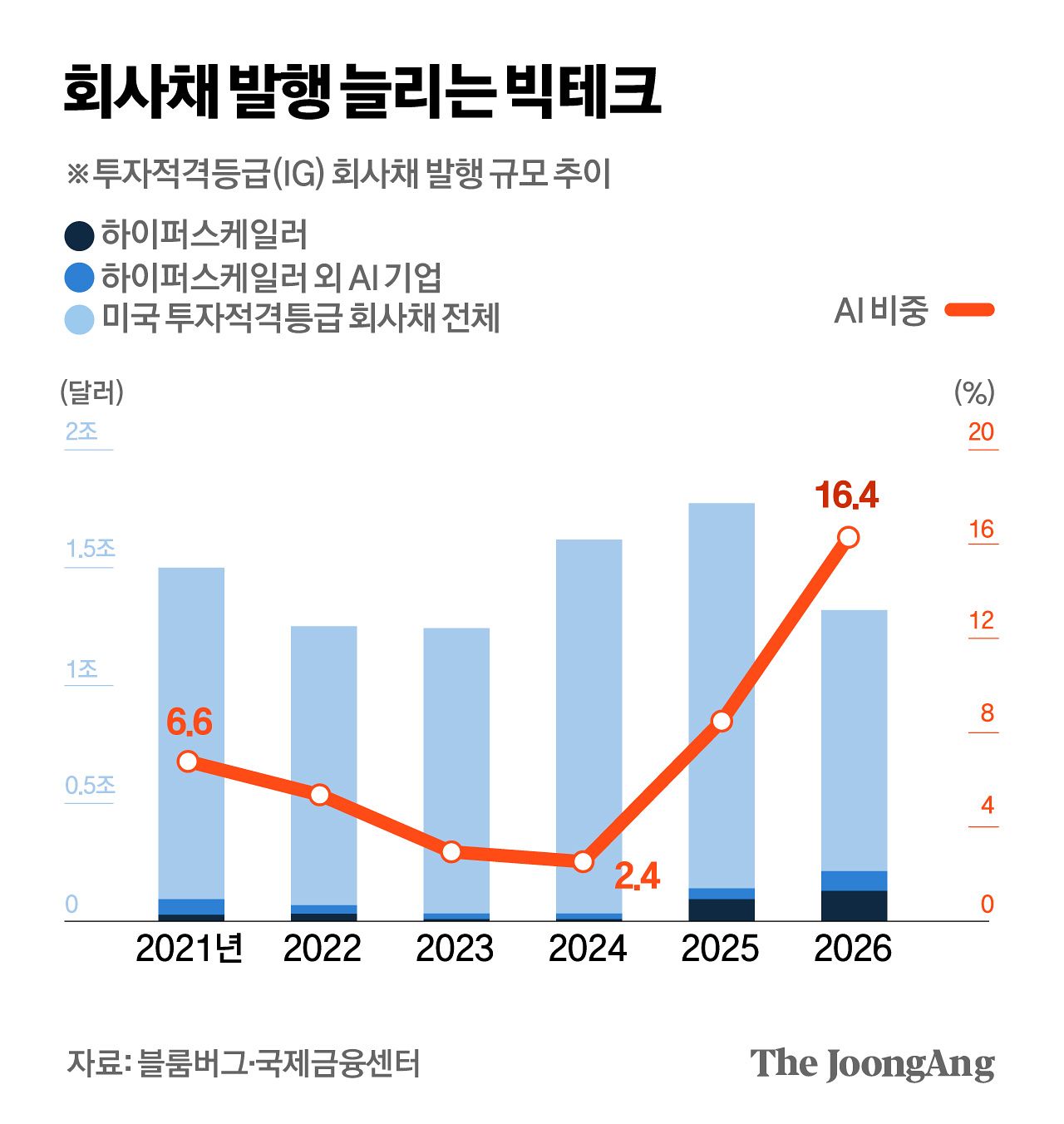 김경진 기자