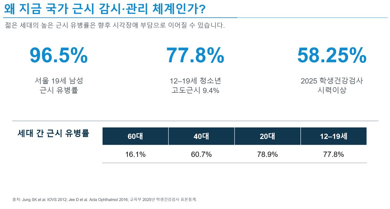 국회 토론회 자료. 사진 백종헌 국민의힘 의원실(최경식 한국근시학회 정책이사)