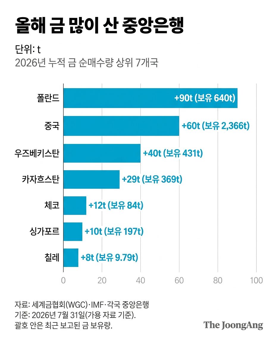 중앙은행 금