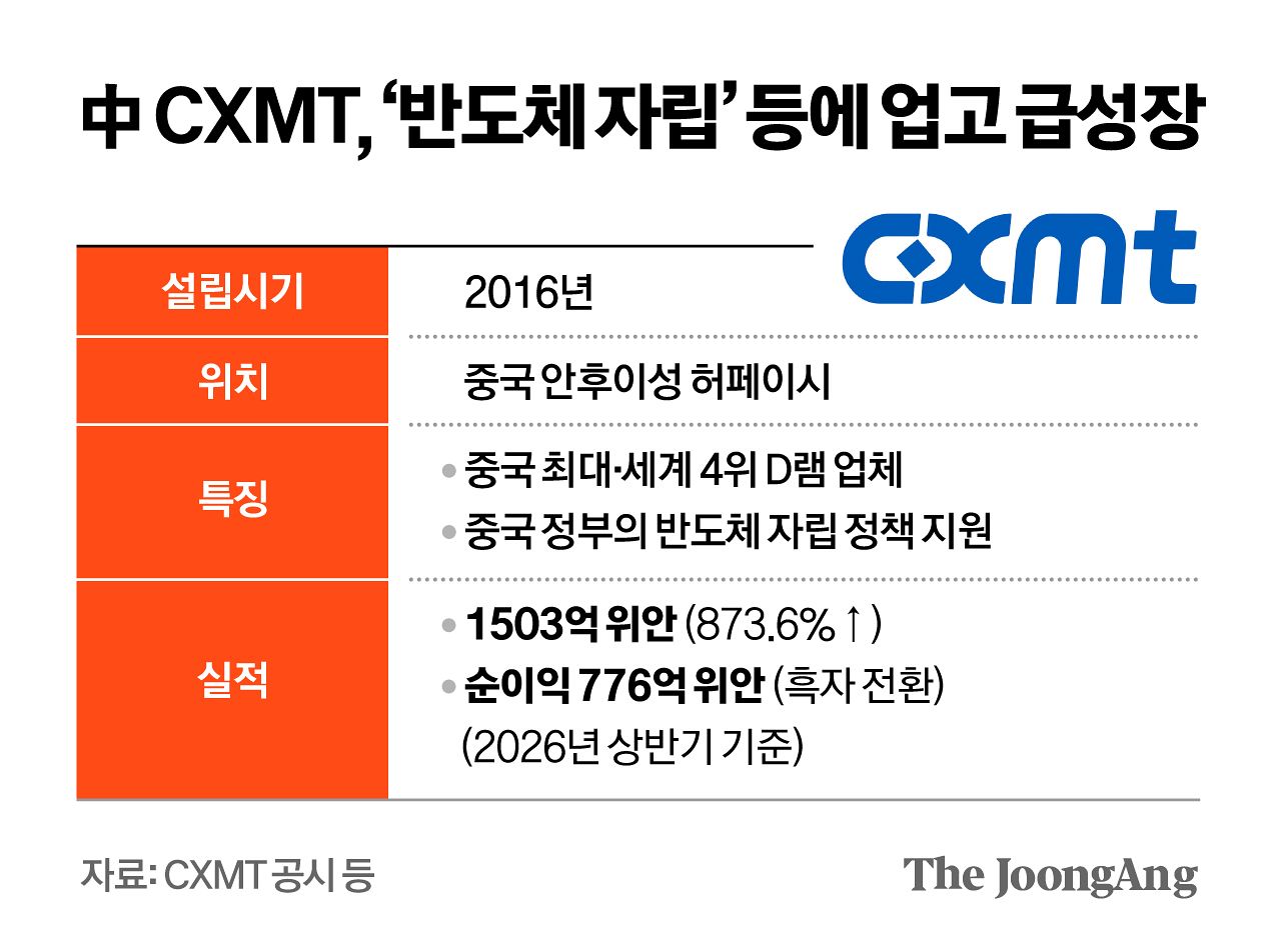 차준홍 기자