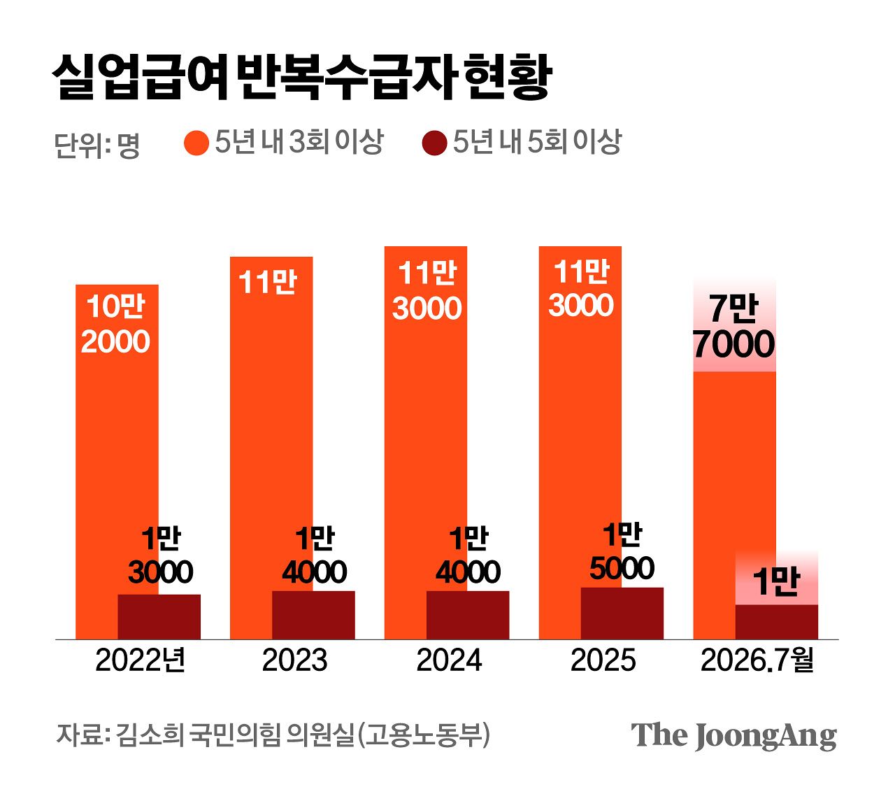 김경진 기자