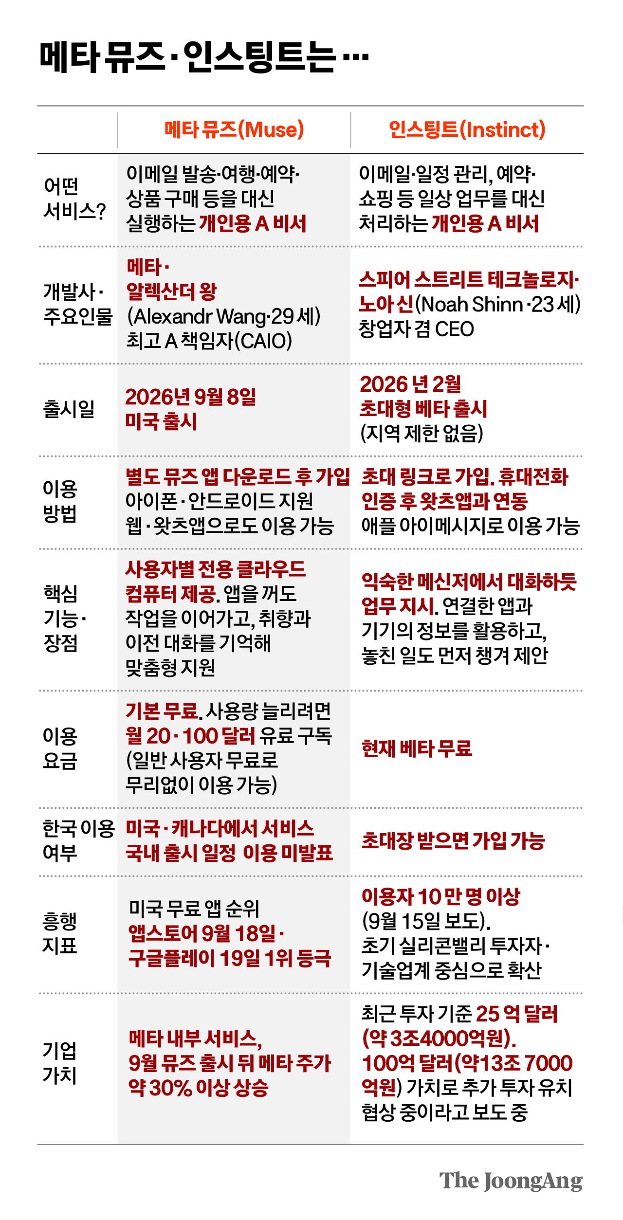 김영희 디자이너