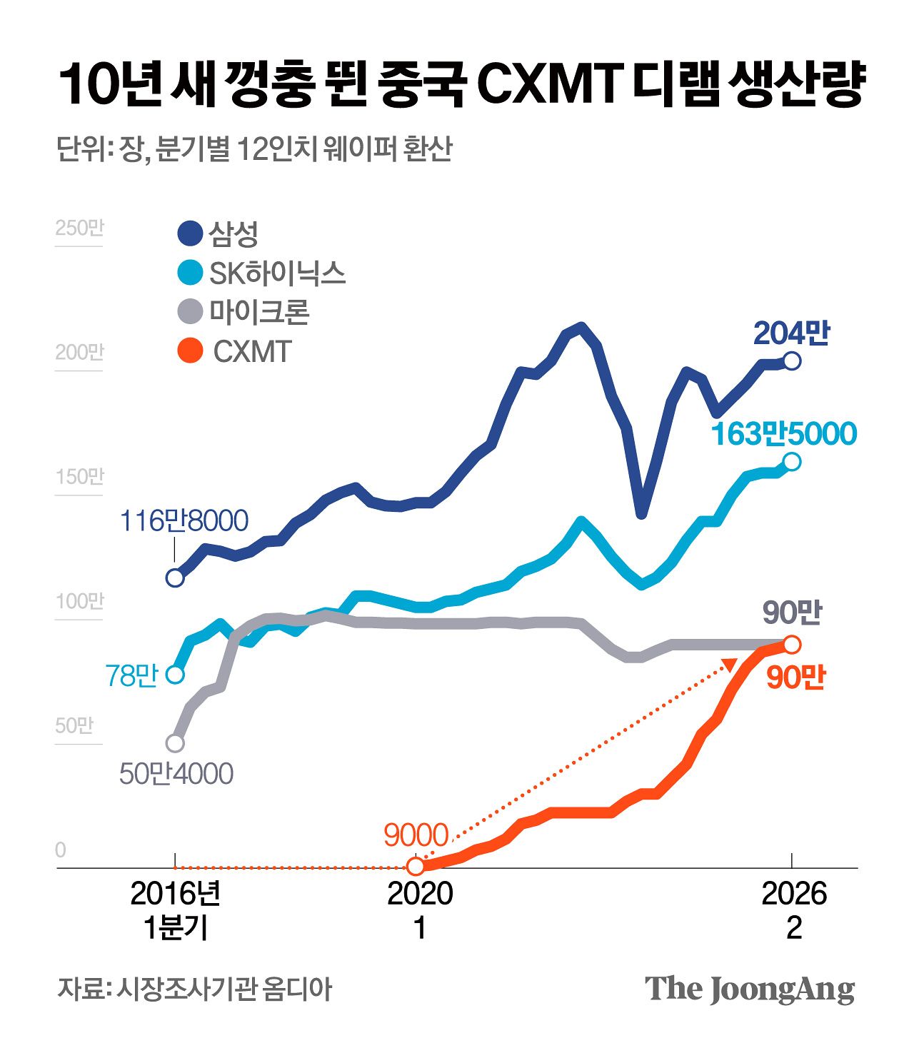 김영옥 기자