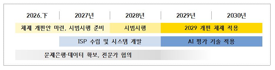 자료 교육부
