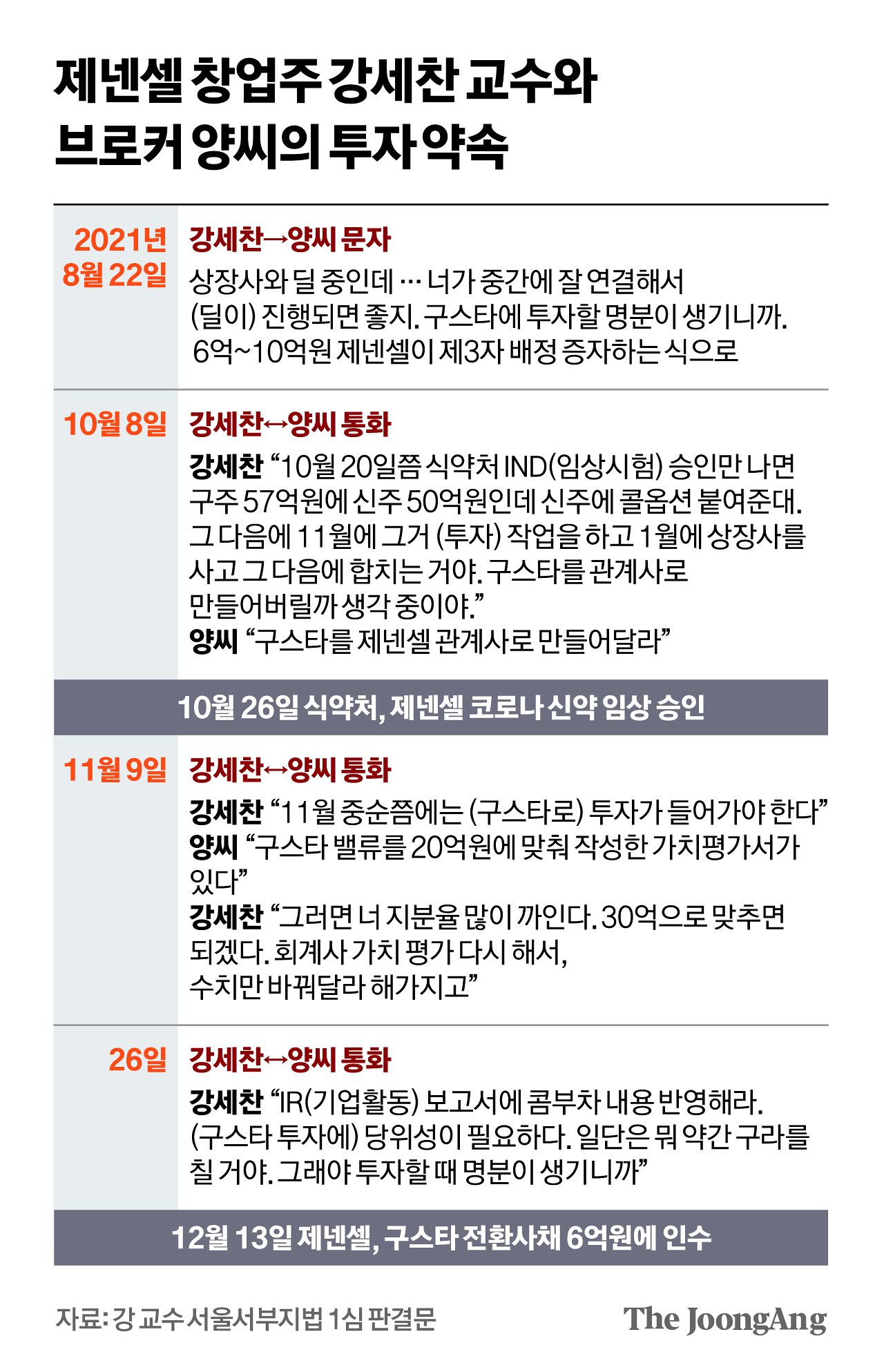             김영희 디자이너