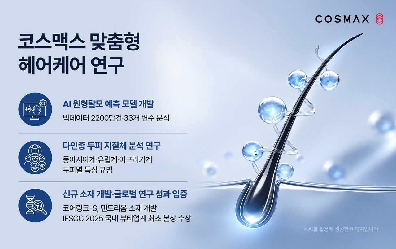 코스맥스 맞춤형 헤어케어 연구 성과 설명자료.