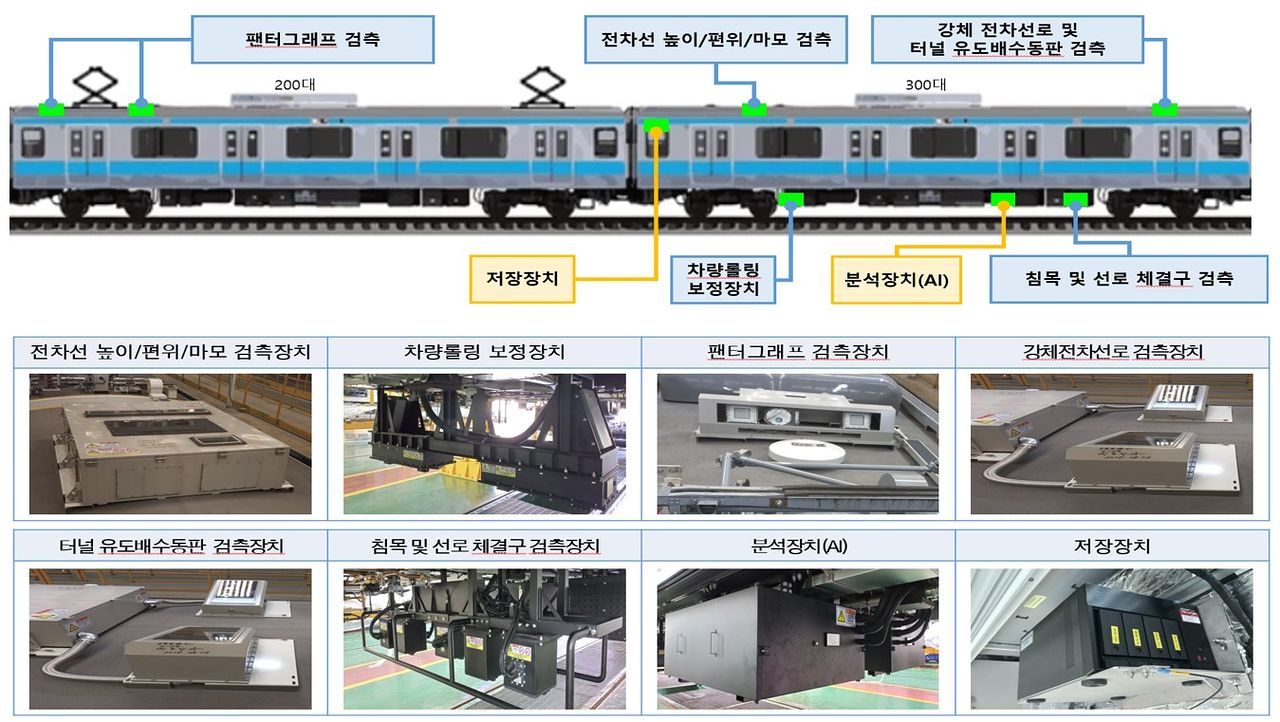 4호선 선로시설 검측시스템. 