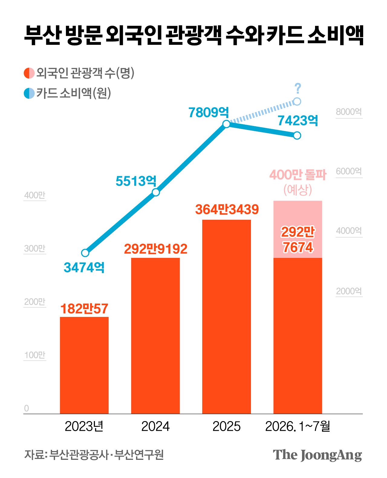 김영희 디자이너
