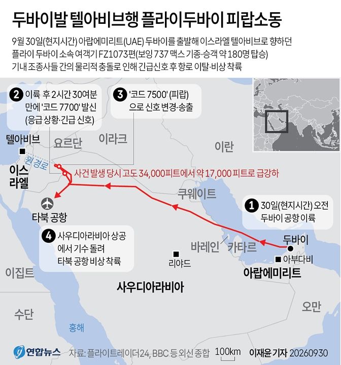 30일(현지시간) 이스라엘로 향하던 플라이두바이 소속 여객기가 피랍 신호를 발신하고 사우디아라비아로 기수를 돌려 비상 착륙한 가운데, 조종사가 비행 도중 흉기에 찔렸다고 현지 언론과 외신이 보도했다.   연합뉴스
