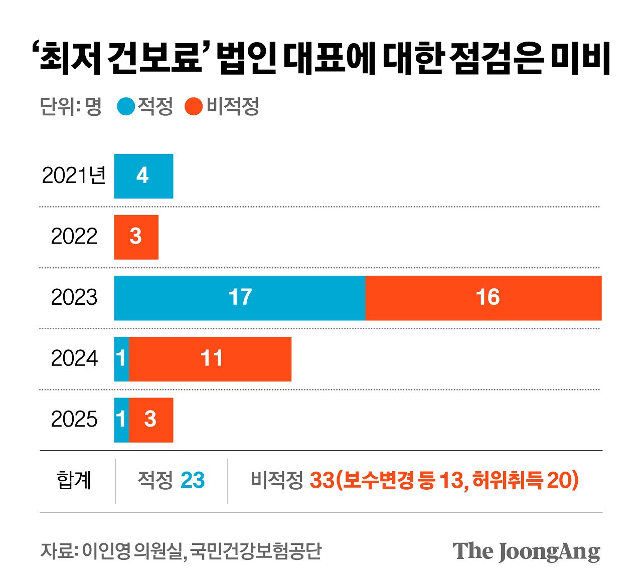 김영희 디자이너