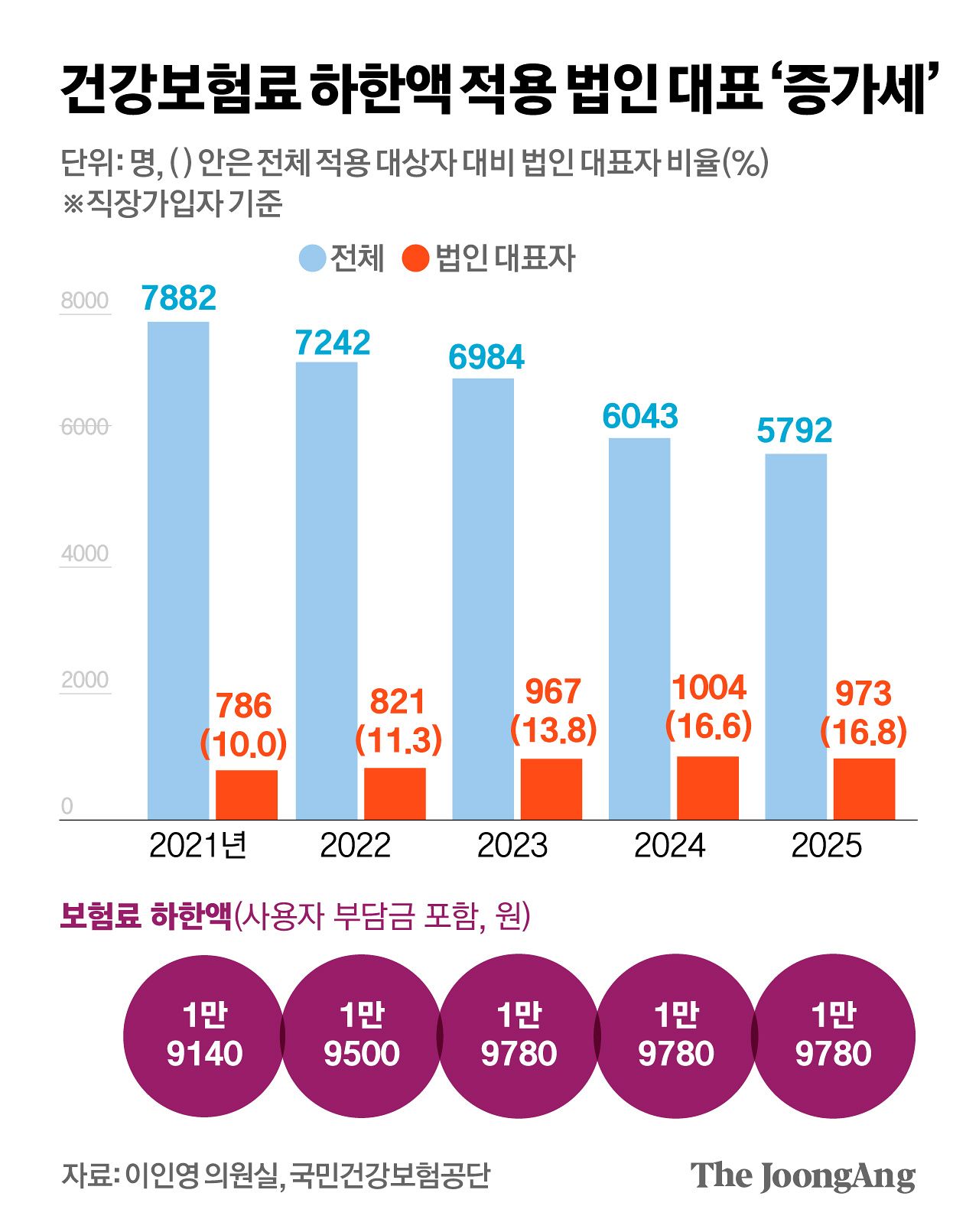 김영희 디자이너