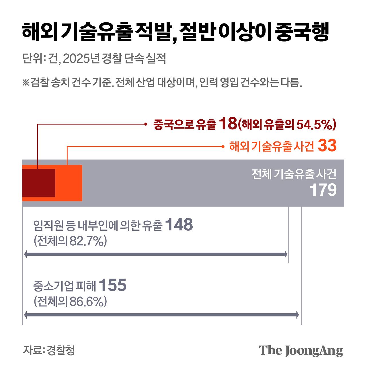 박경민 기자