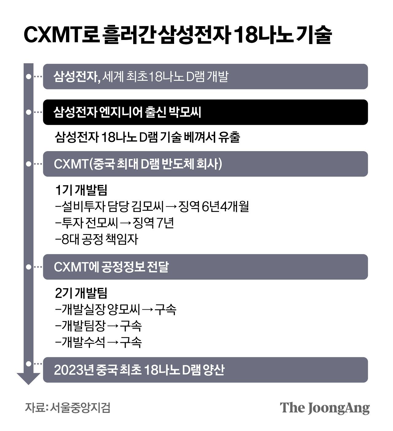김지윤 기자