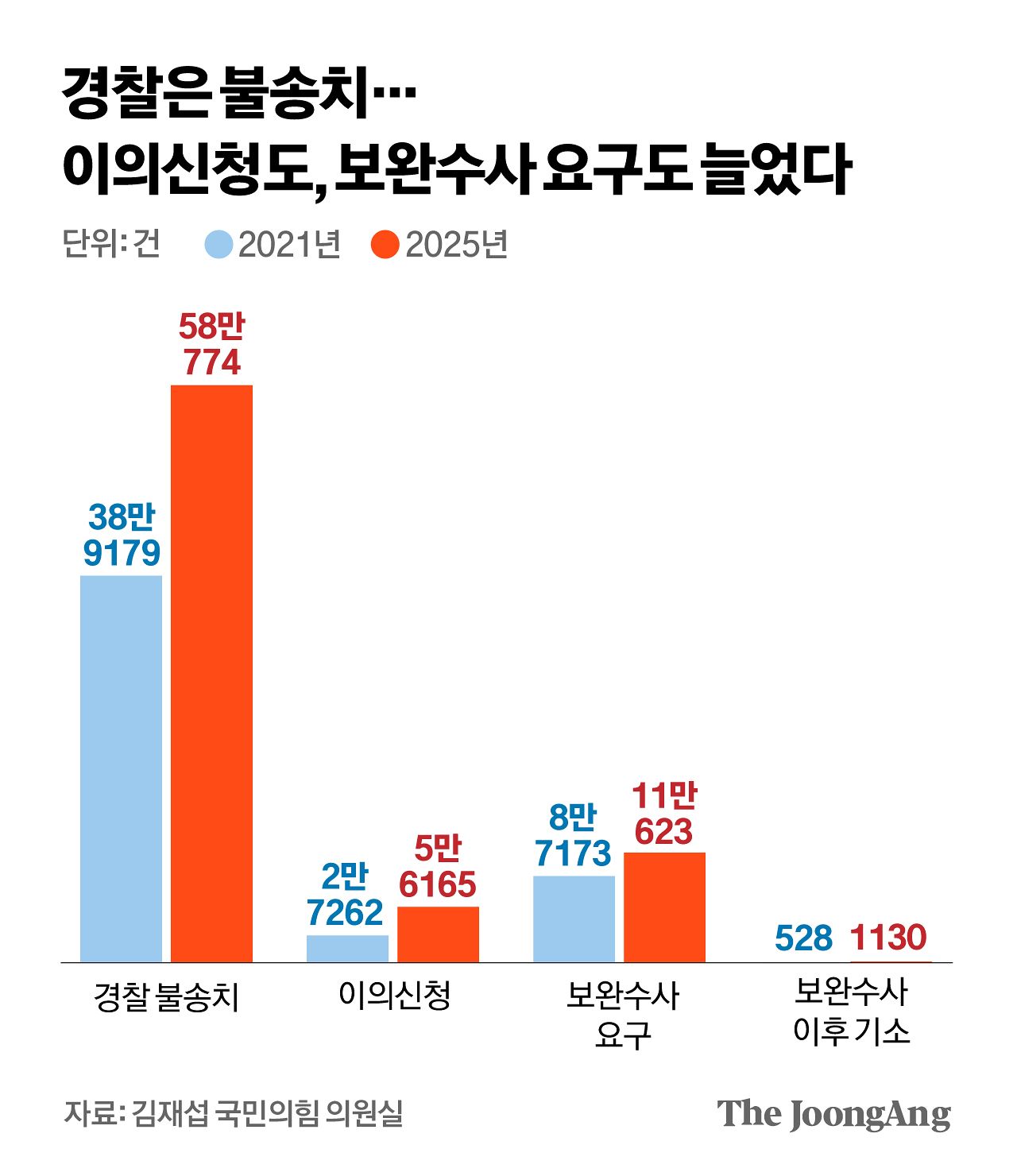 차준홍 기자
