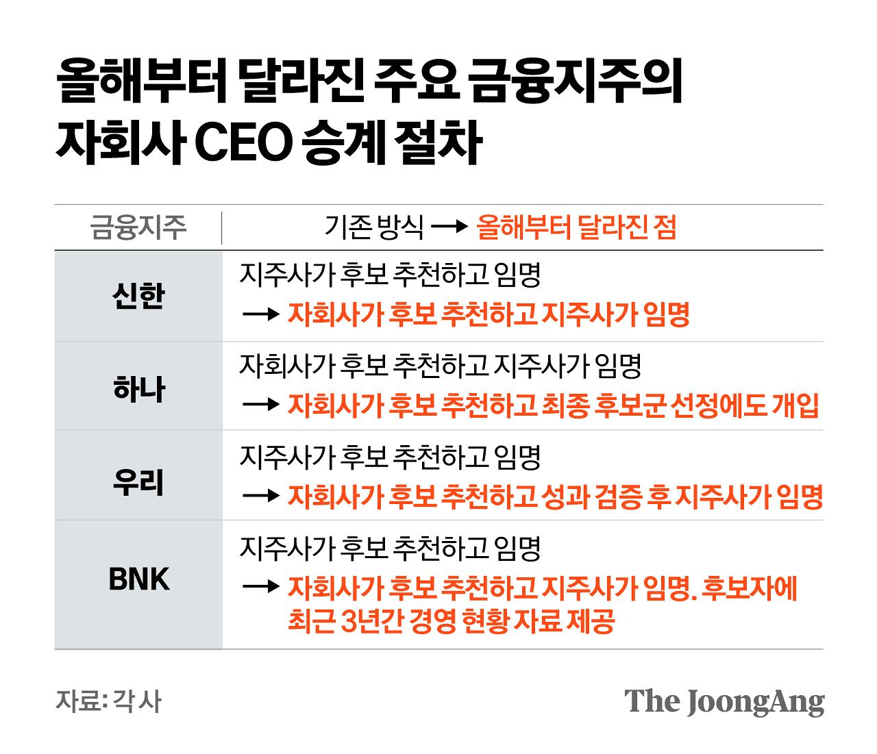 정근영 디자이너