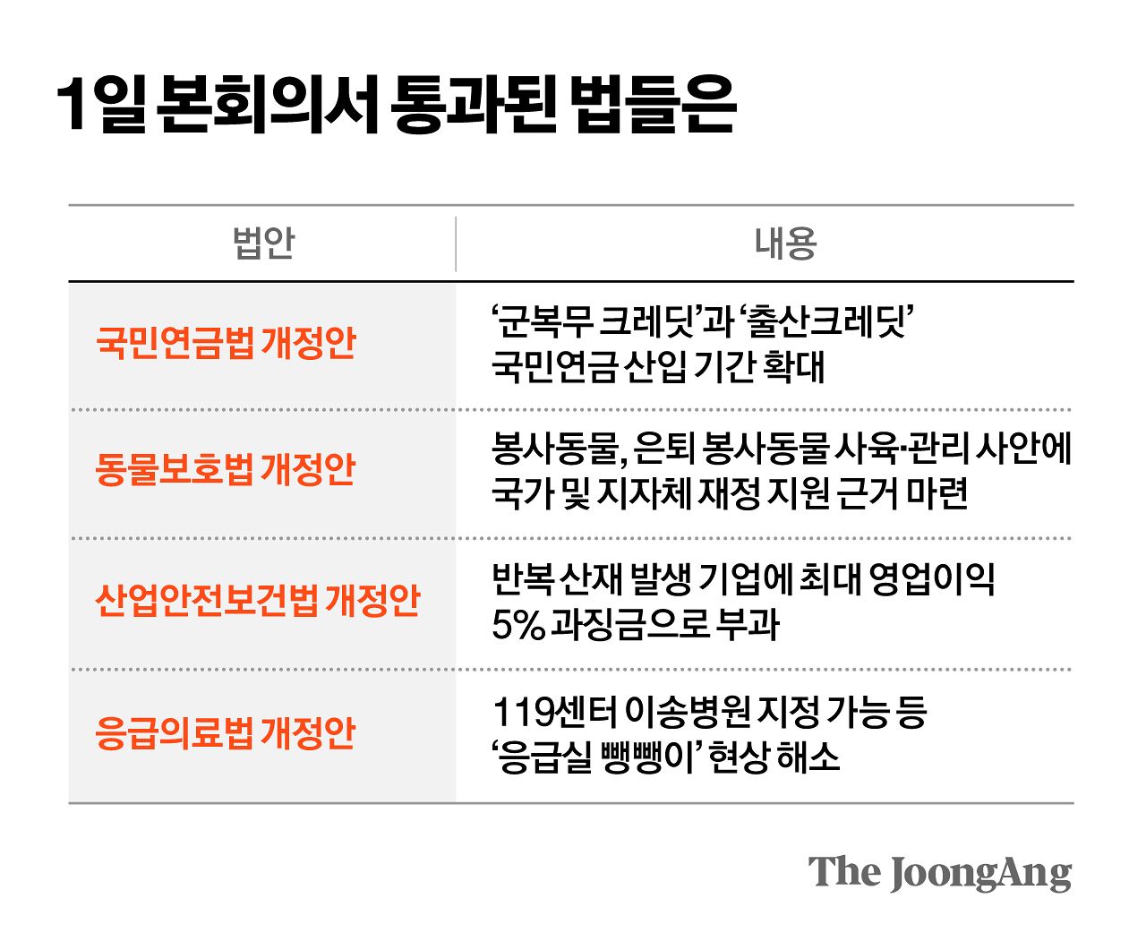 차준홍 기자