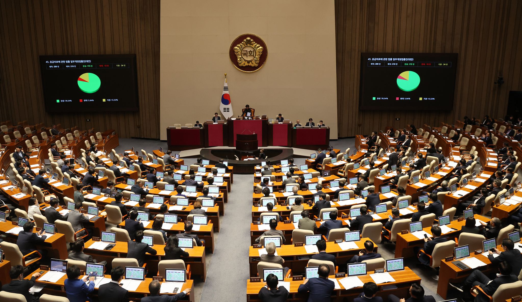 1일 서울 여의도 국회에서 열린 제439회국회(정기회) 제10차 본회의에서 응급의료에 관한 법률 일부개정법률안이 가결되고 있다. 뉴스1