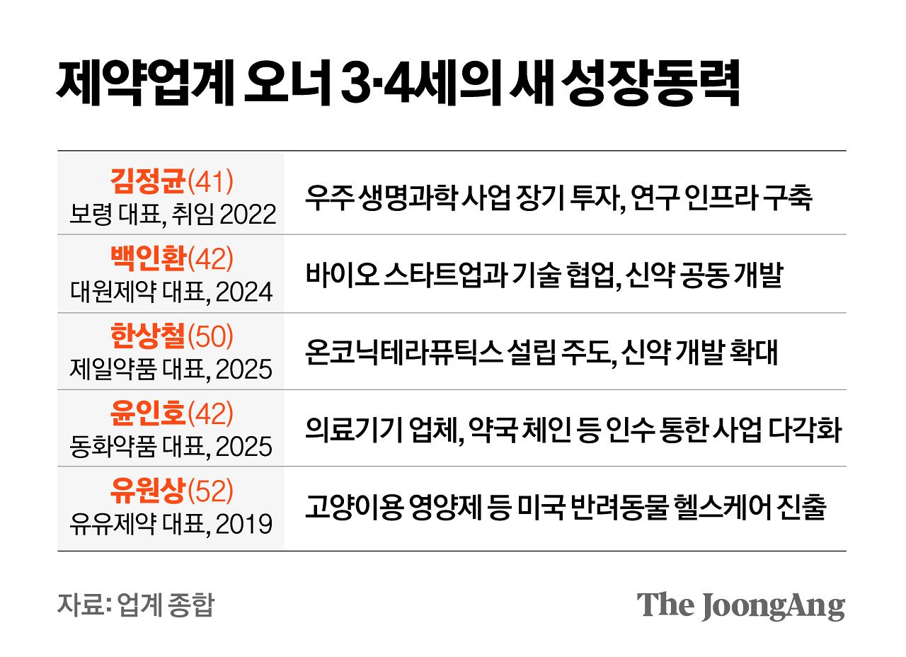 정근영 디자이너