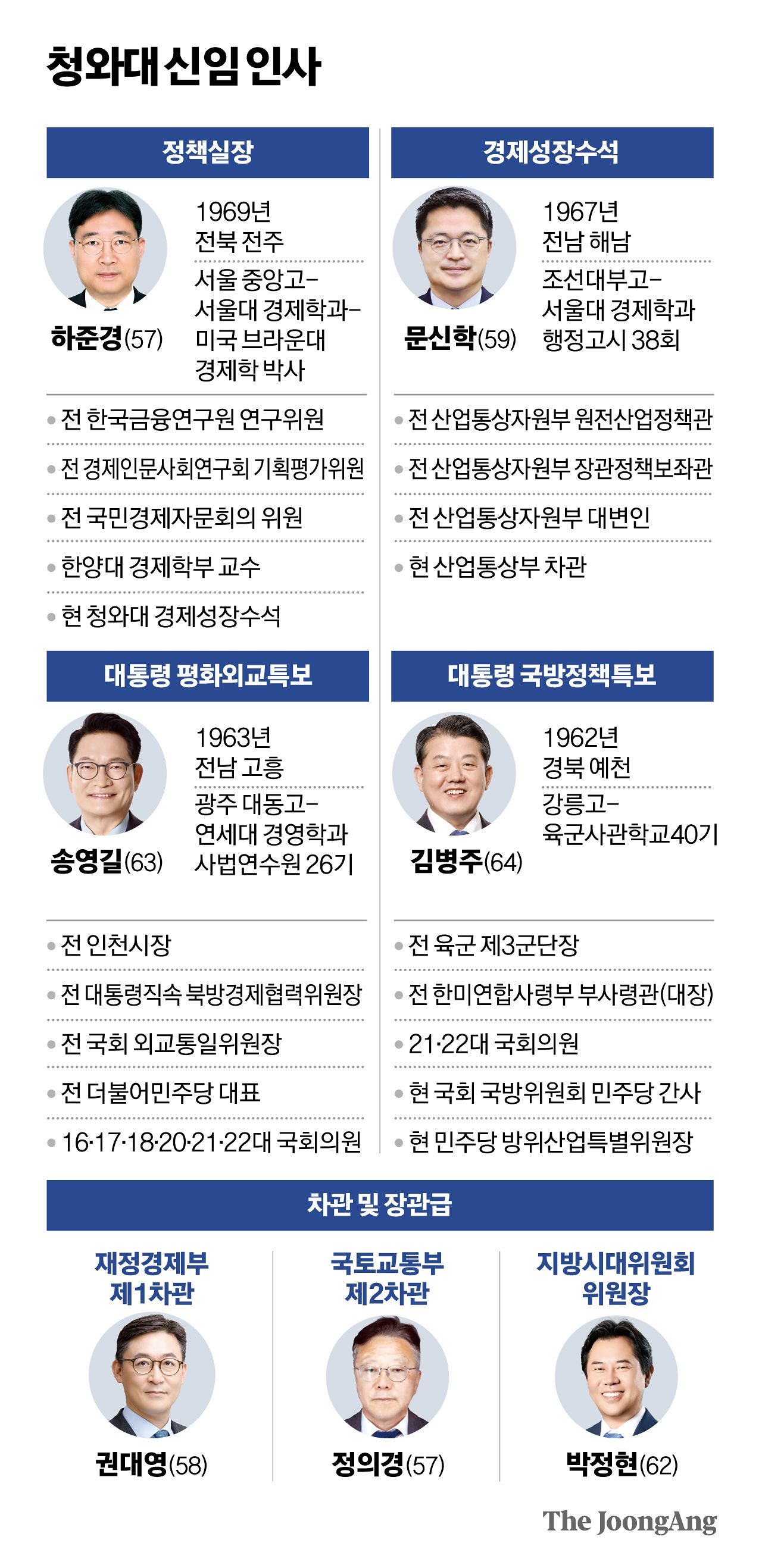 정근영 디자이너