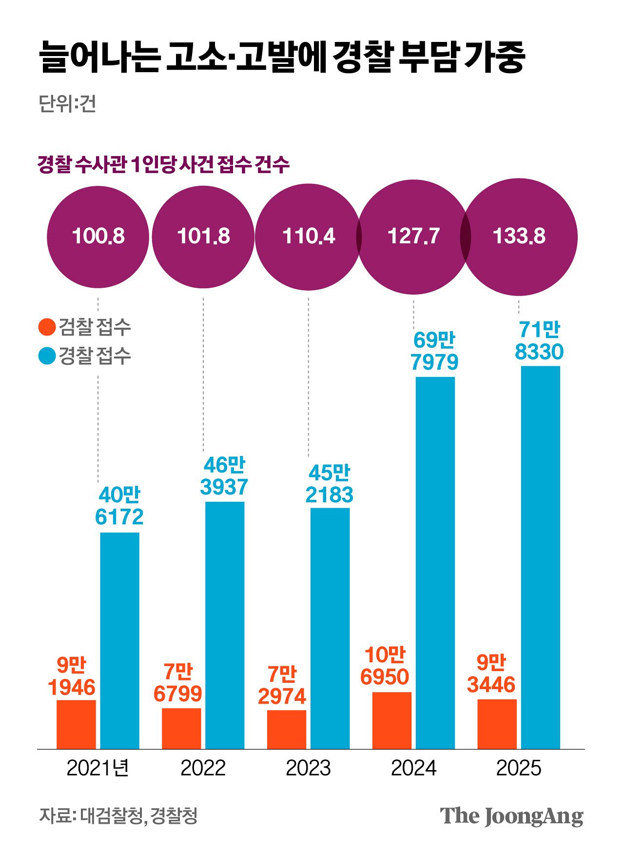 김영희 디자이너