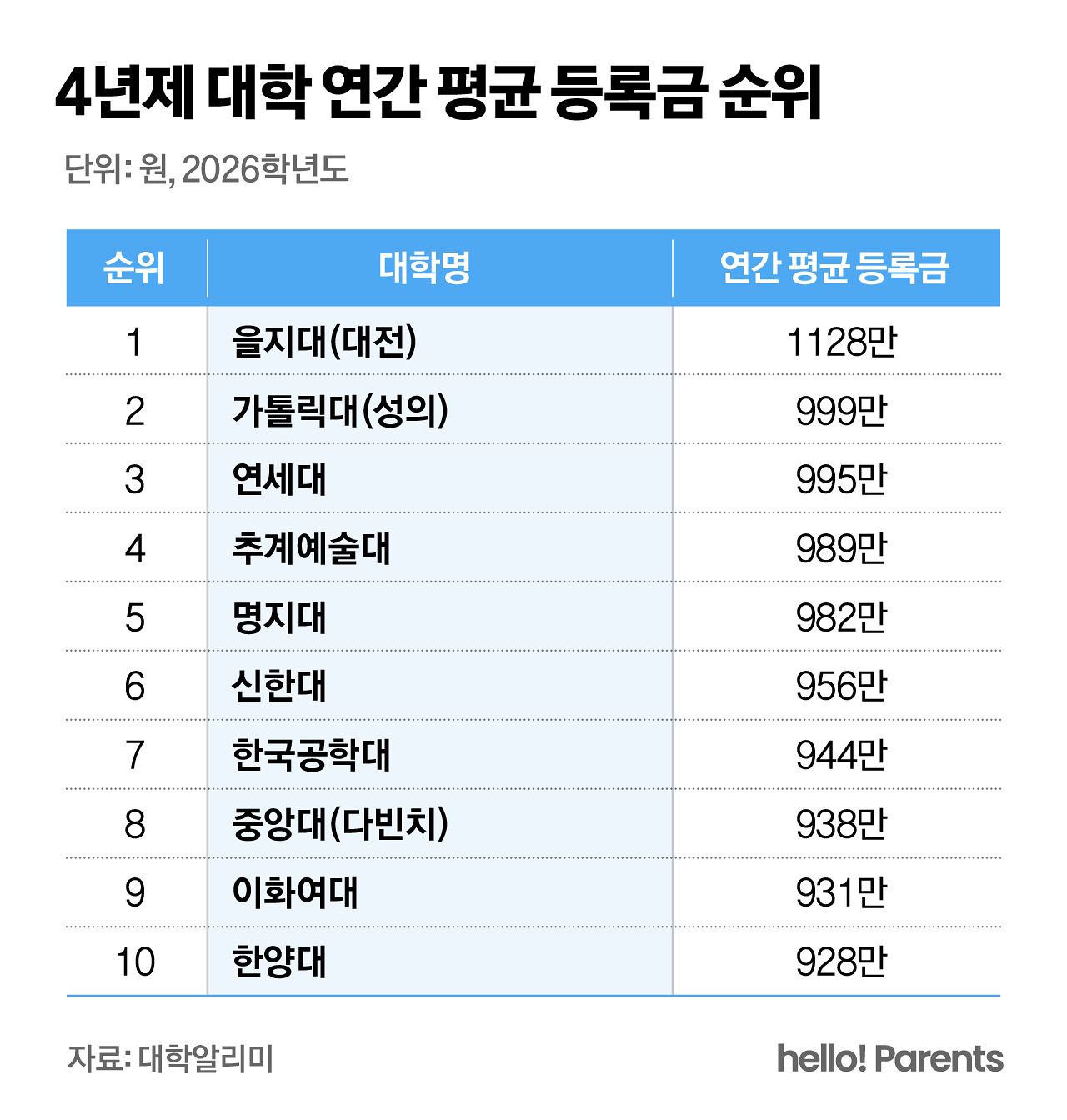 오혜린 디자이너