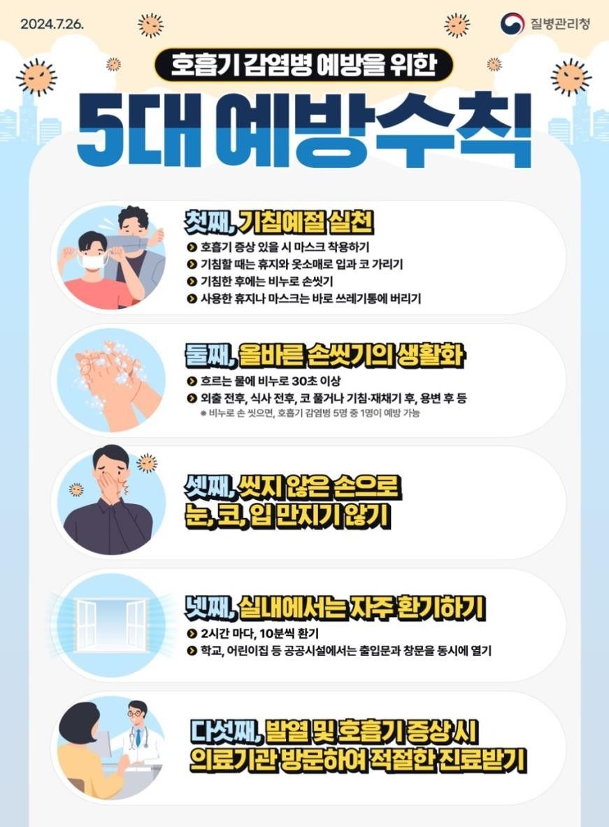 호흡기 감염병 예방을 위한 5대 예방 수칙. [사진 서울시보건환경연구원·질병관리청]