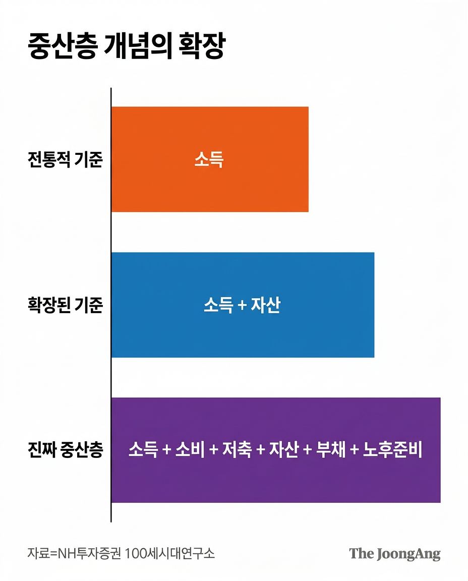 중앙일보 AI에이전트 생성. 