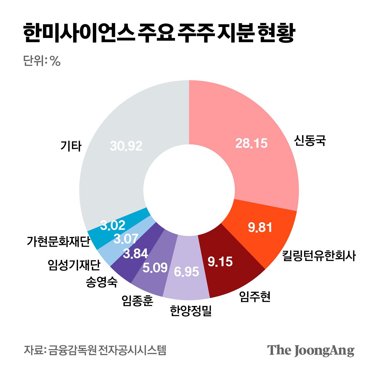 박경민 기자