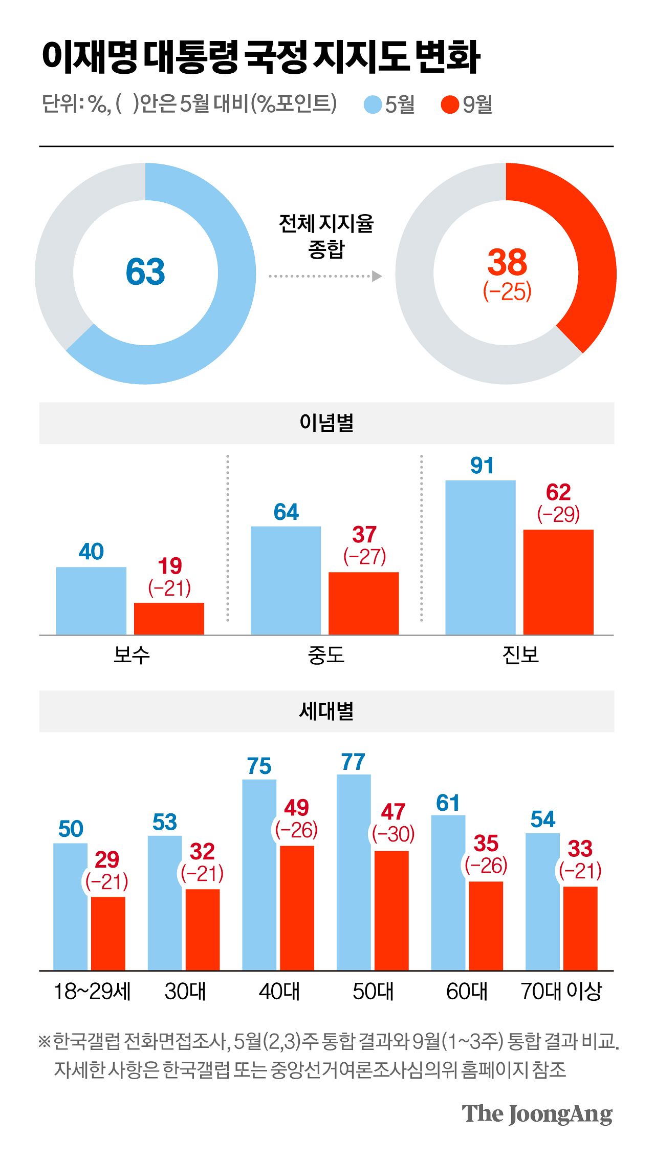 차준홍 기자