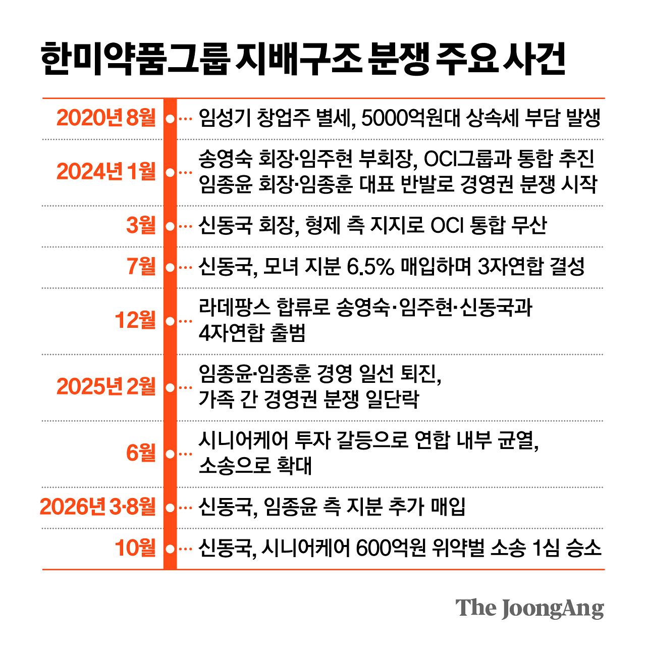 김영희 디자이너