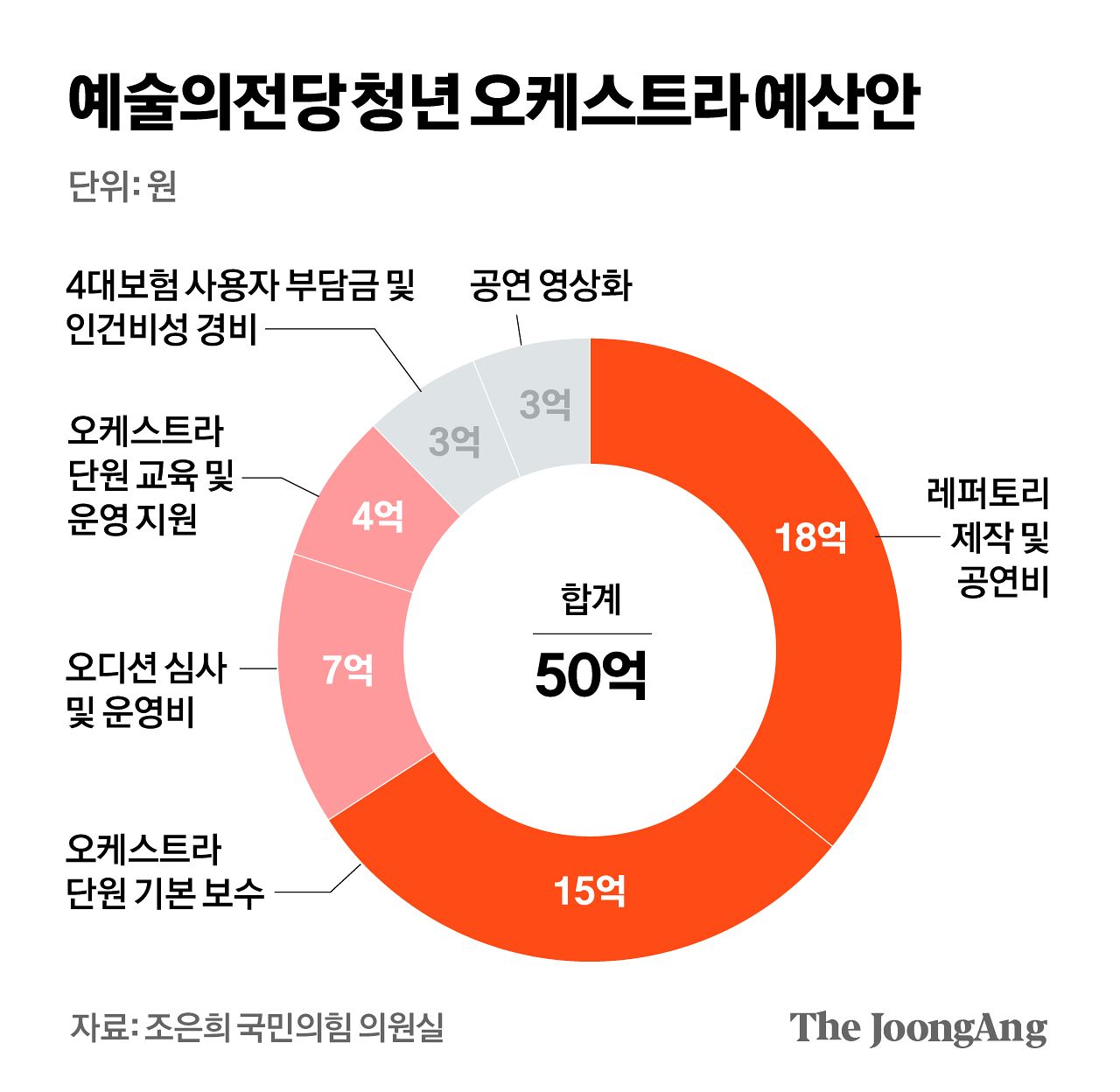 차준홍 기자