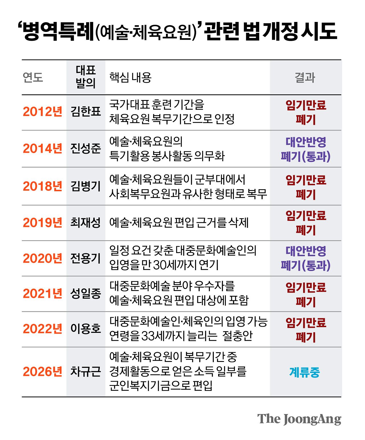 김경진 기자