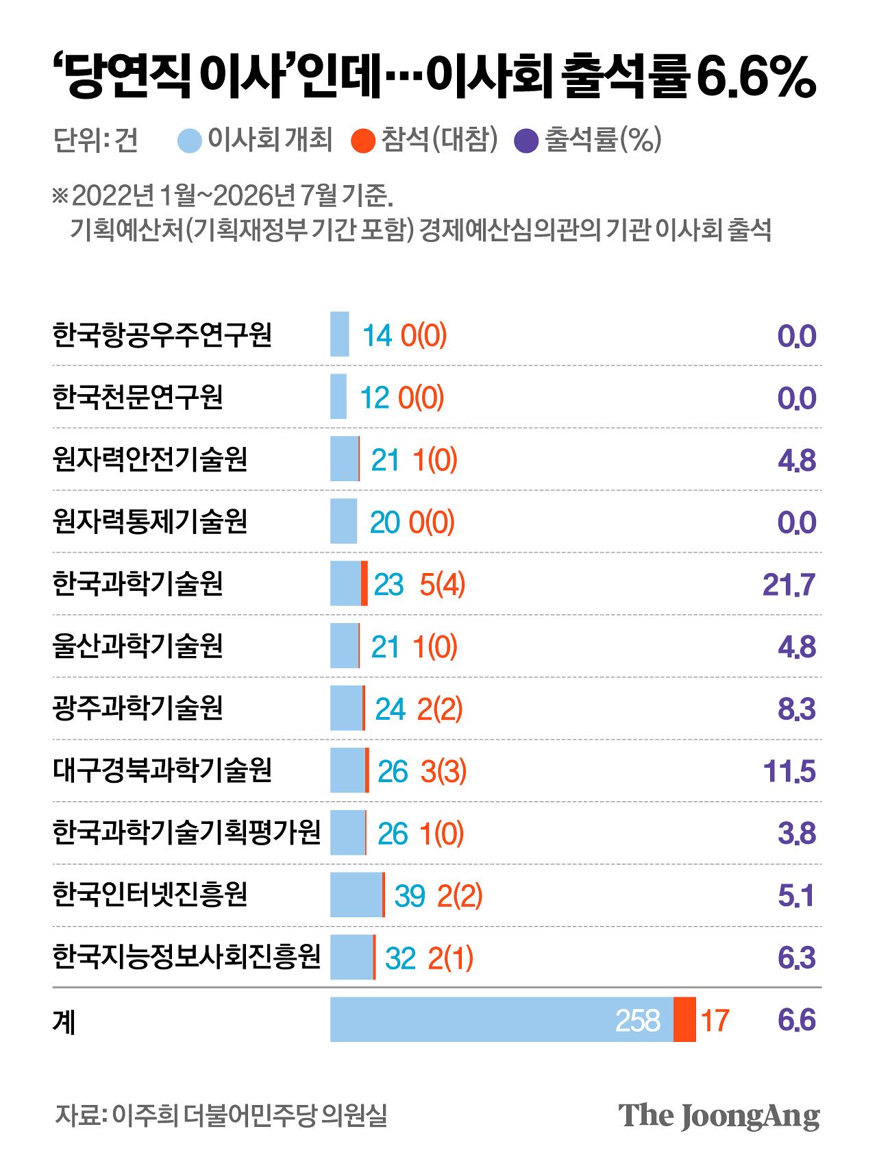 박경민 기자
