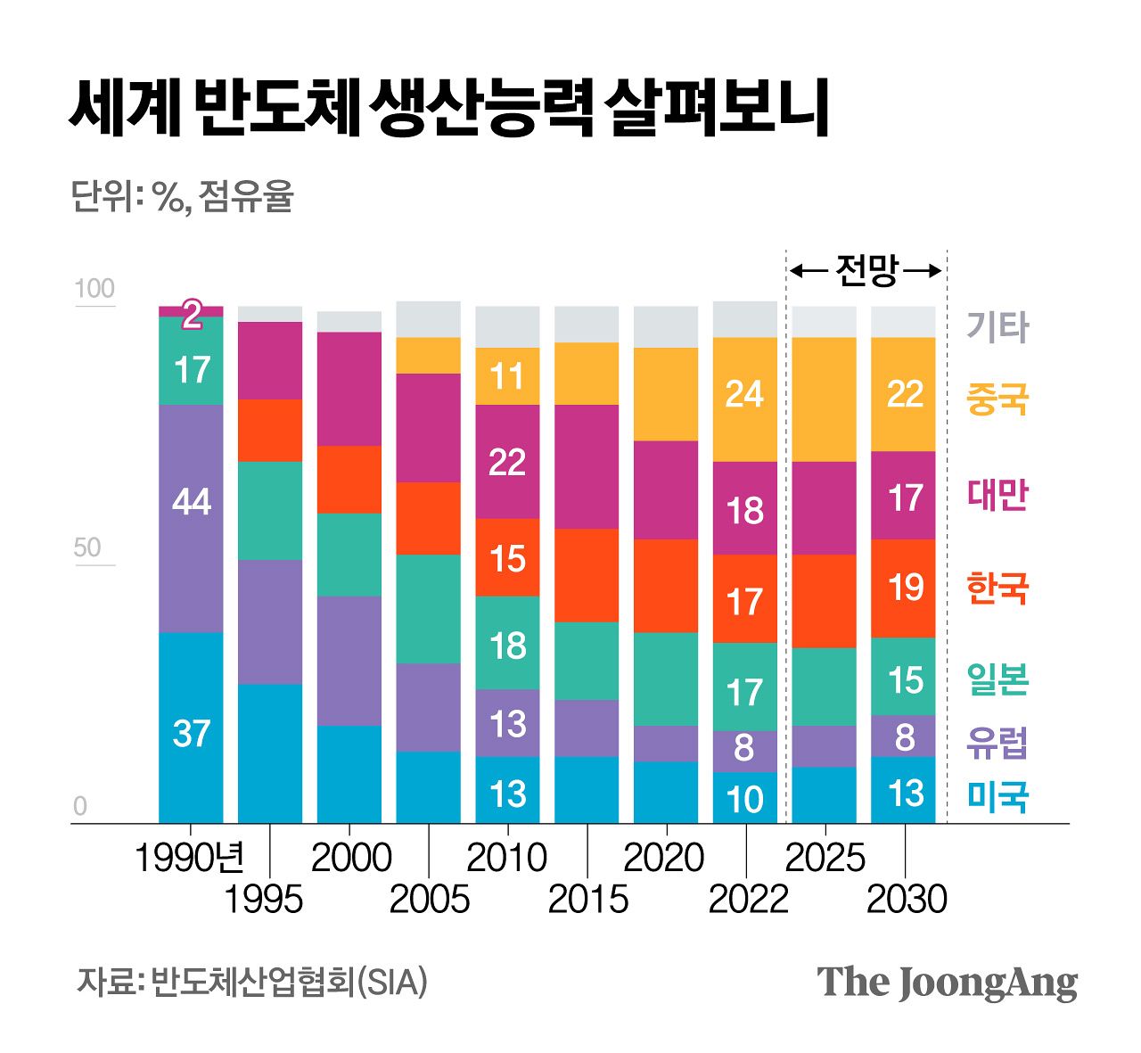 정근영 디자이너
