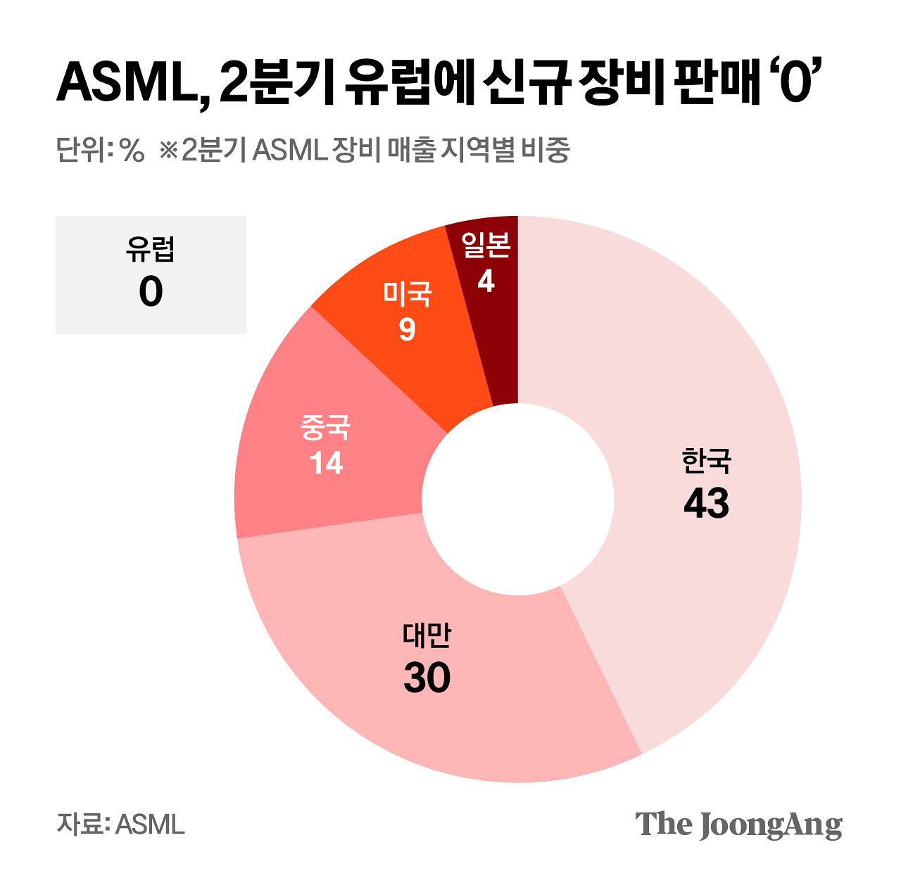 김영희 디자이너