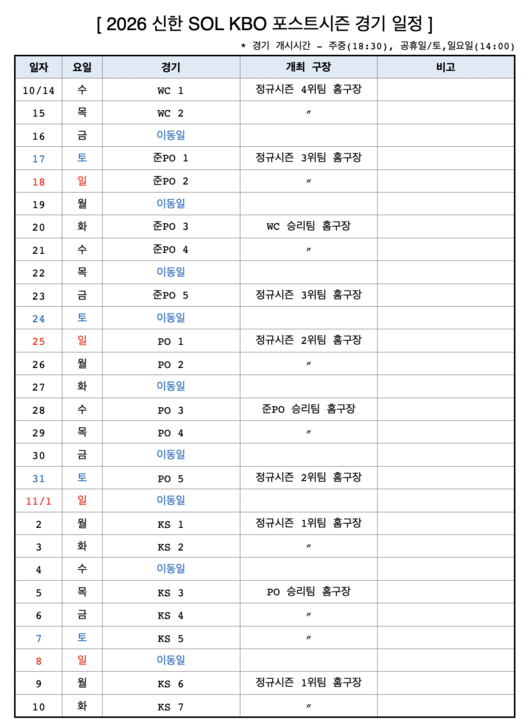 KBO 제공