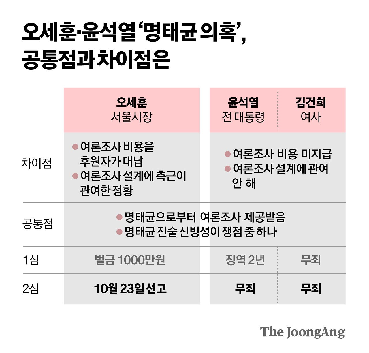 박경민 기자