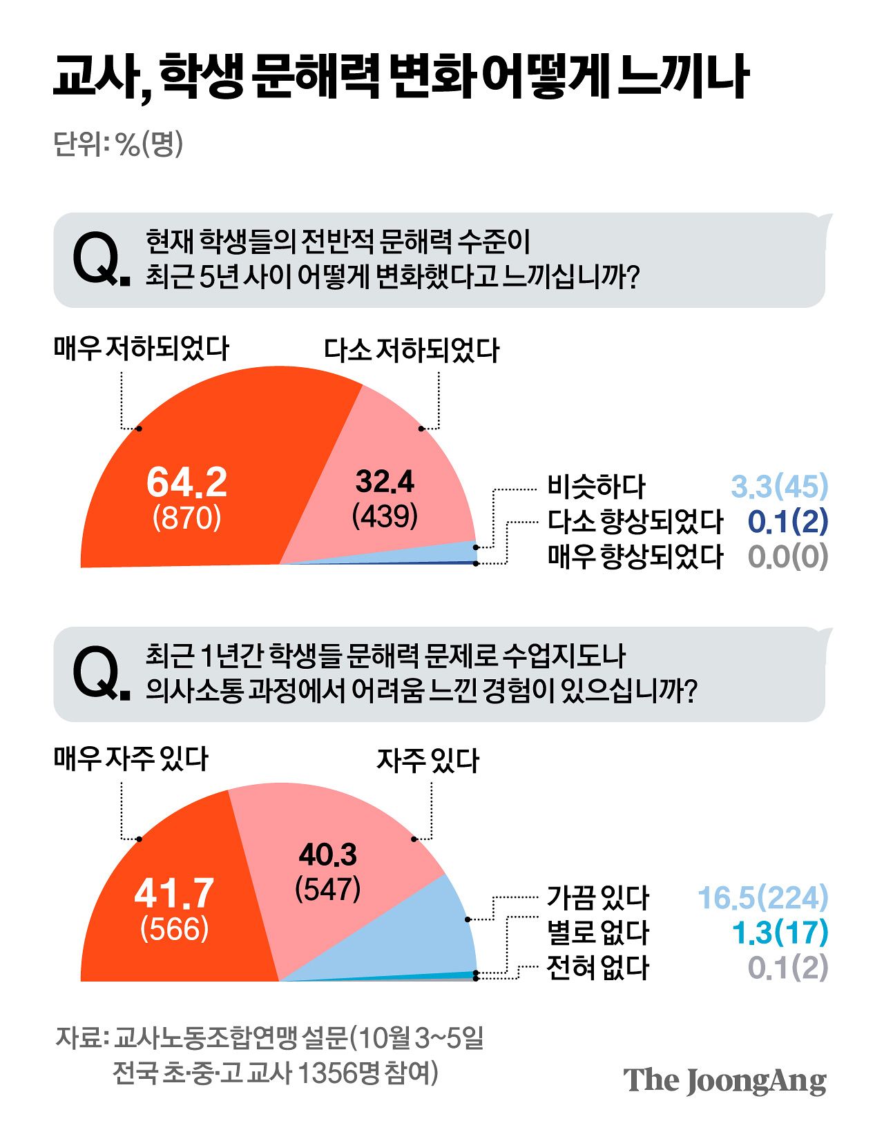 김경진 기자