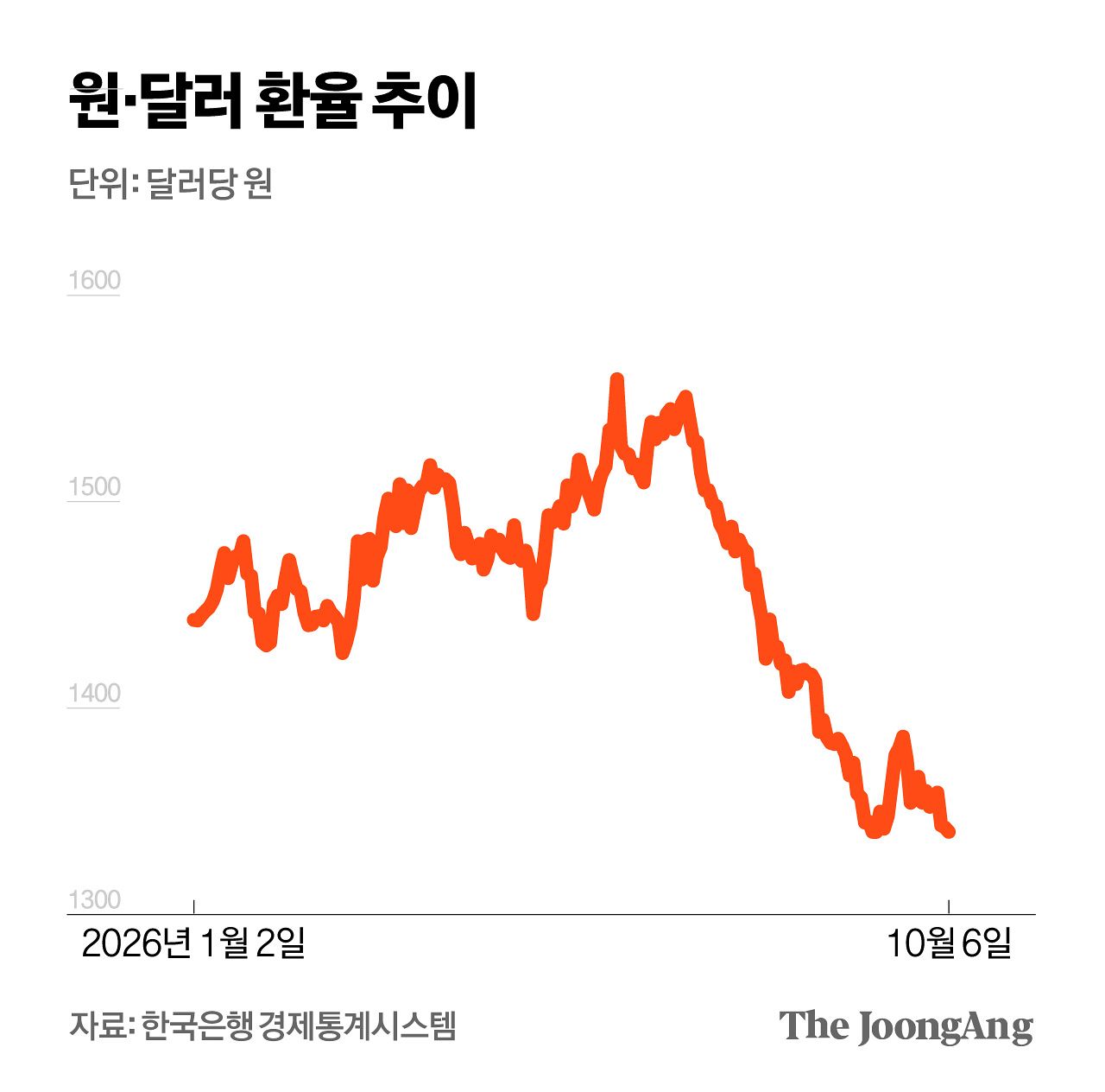 김영희 디자이너