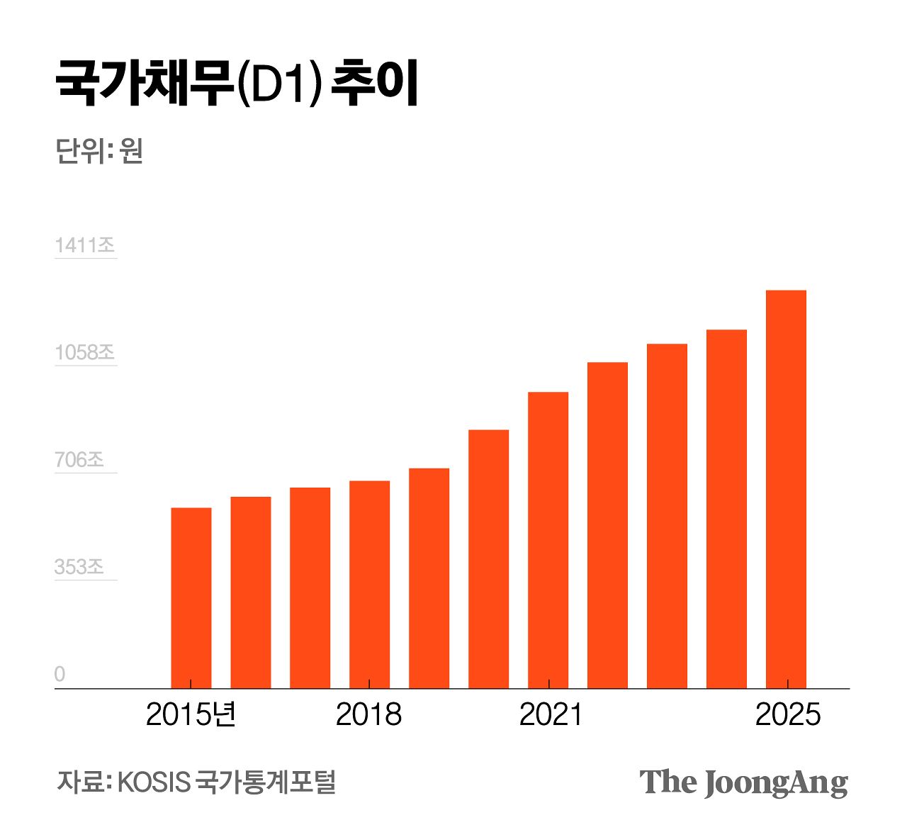 차준홍 기자