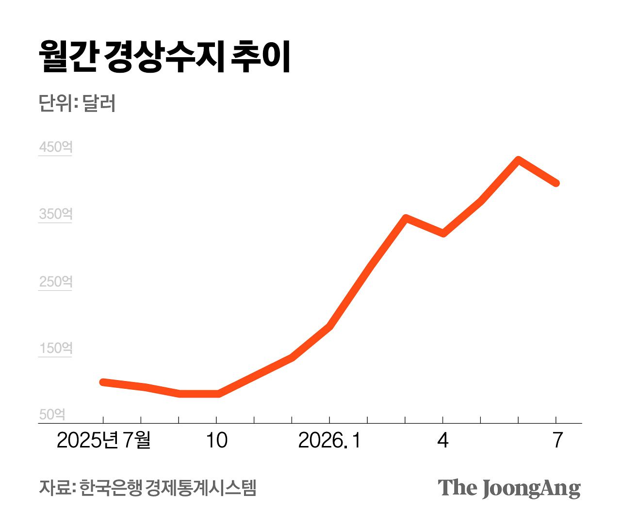 김영희 디자이너