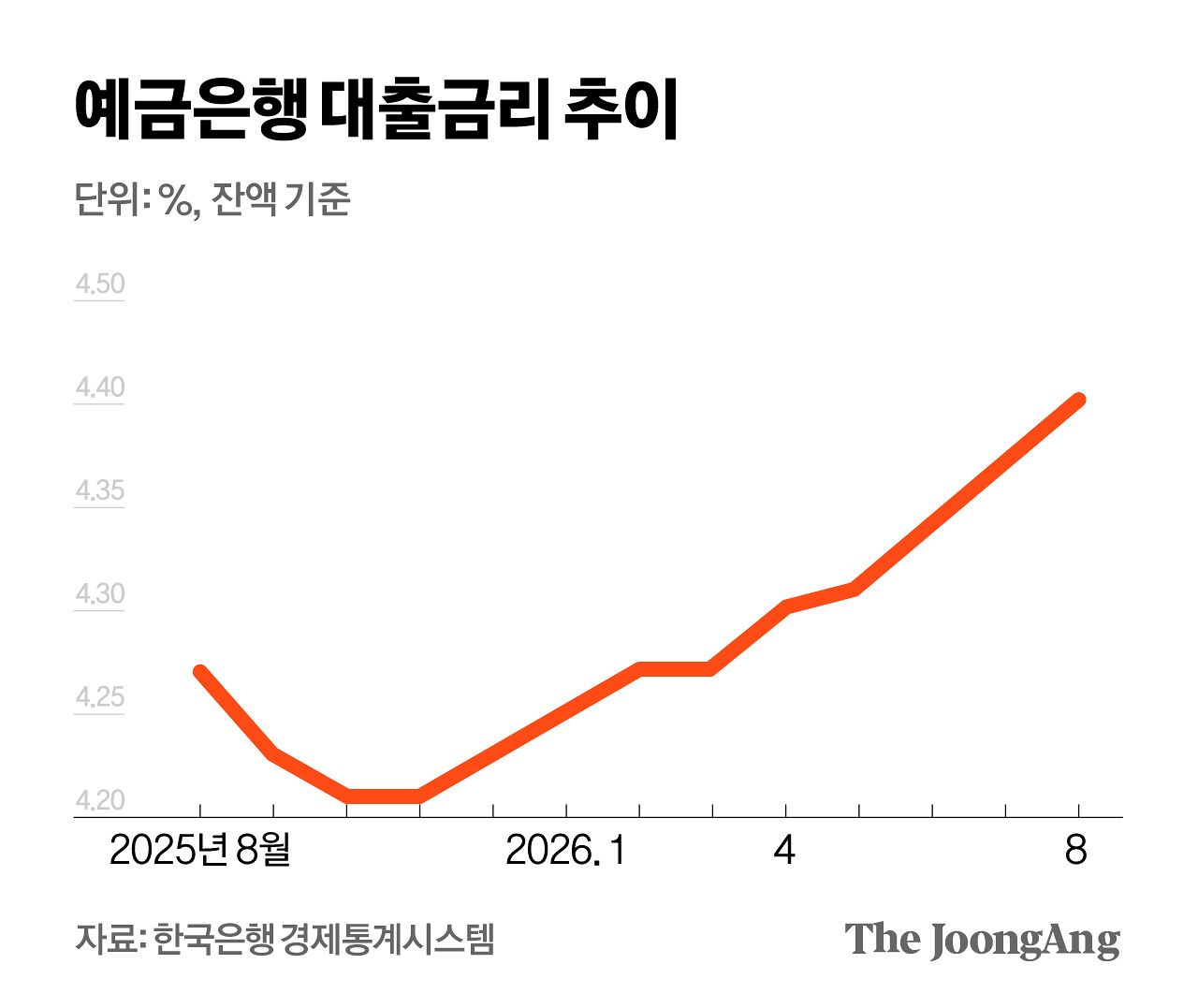 김영희 디자이너