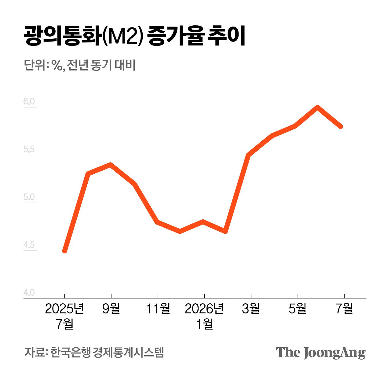 차준홍 기자