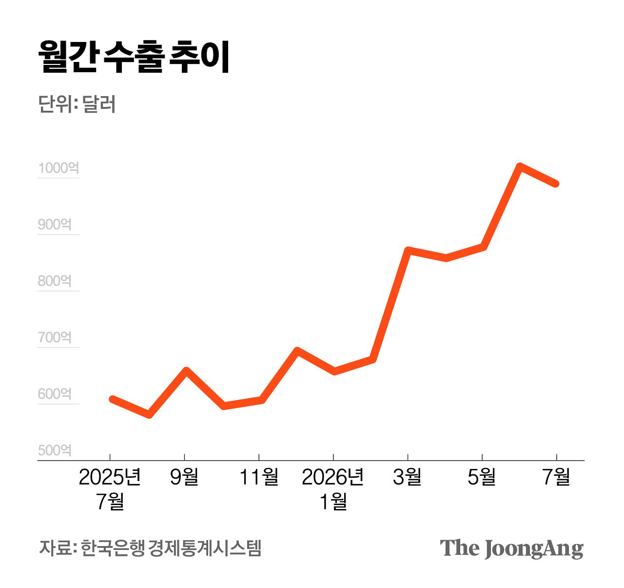 차준홍 기자