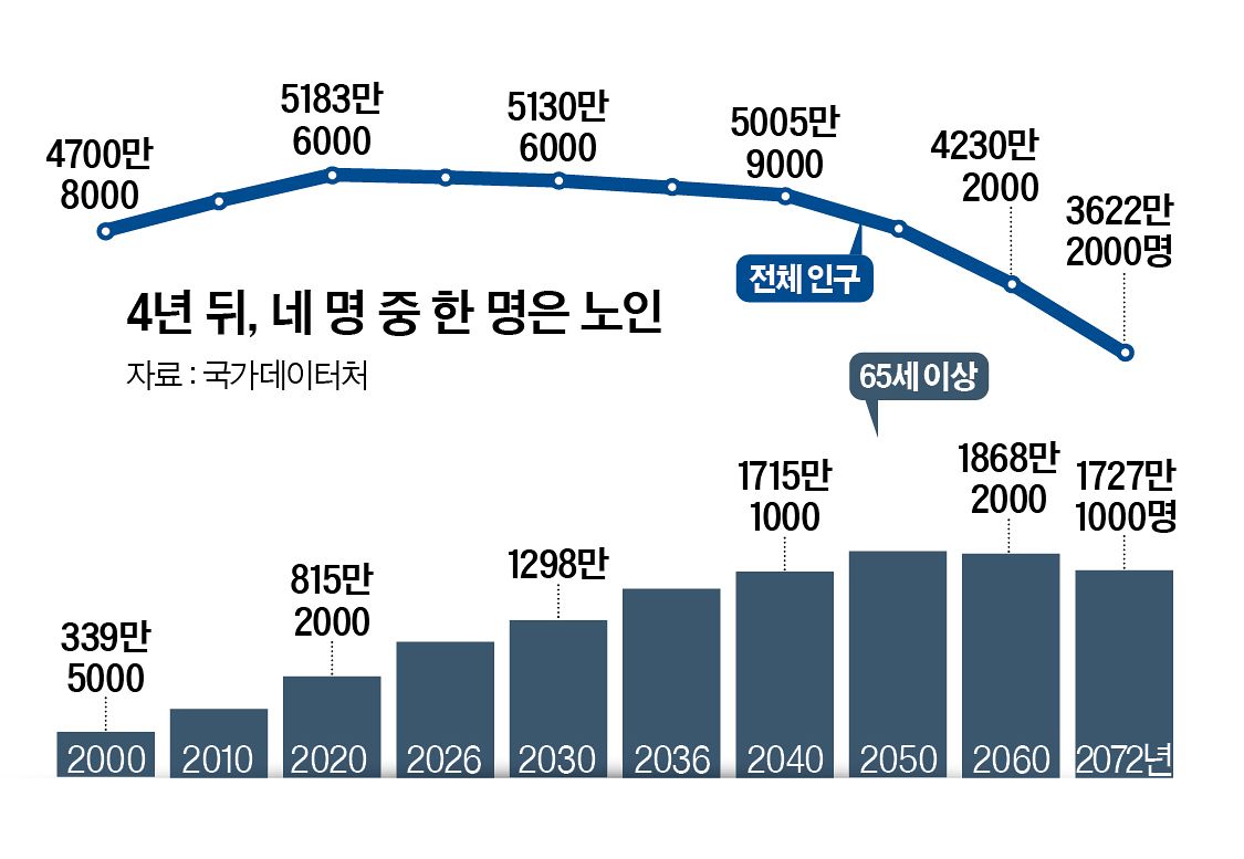 그래픽=정수경 기자