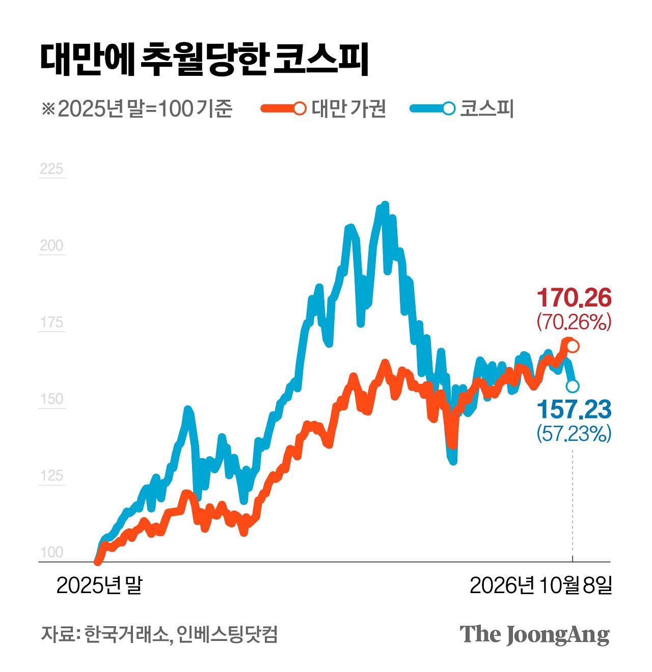 차준홍 기자